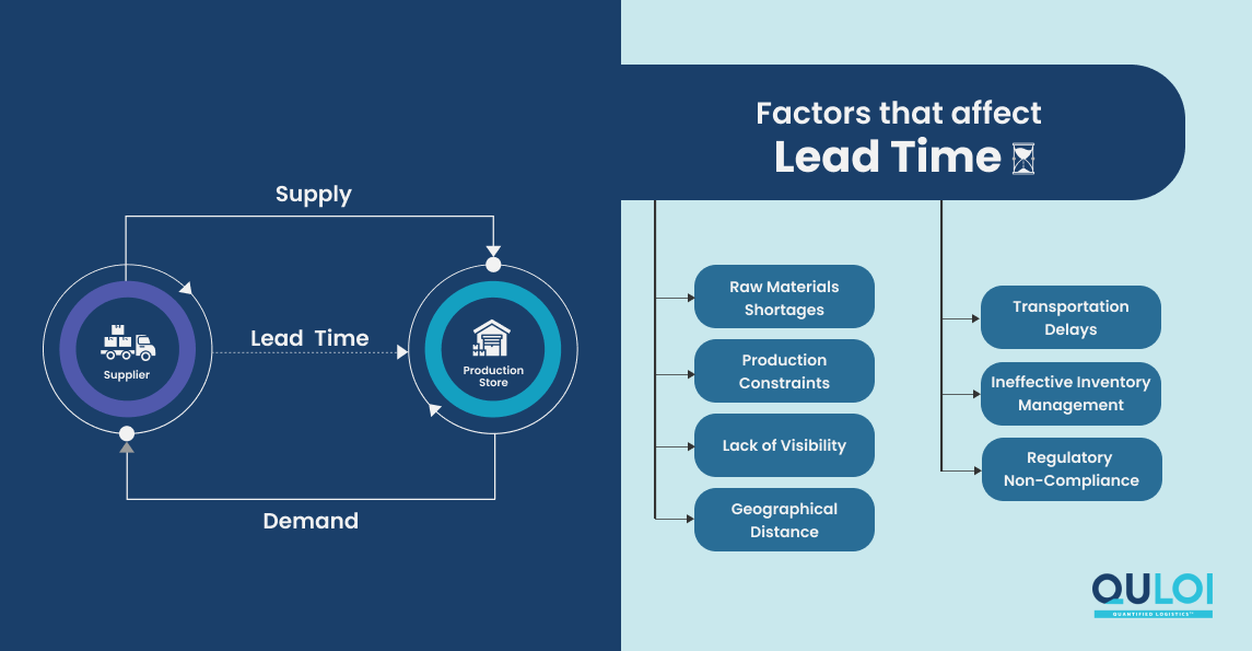 Factors that affect Lead Time