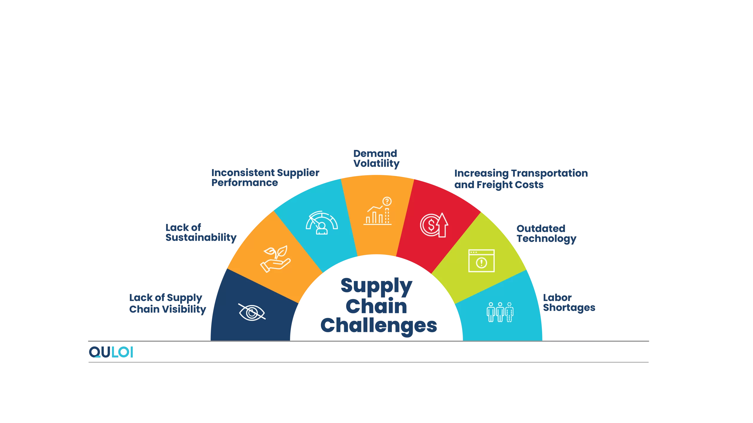 Key Supply Chain Challenges