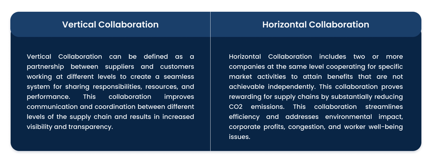 Types of Supply Chain Collaboration