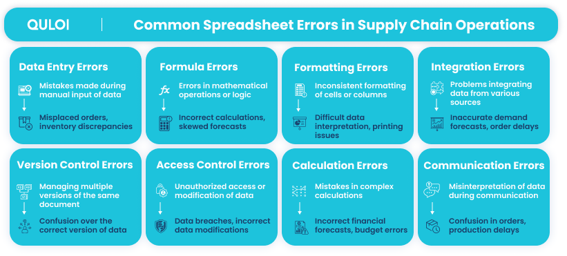 Common Spreadsheets Errors in Supply Chain