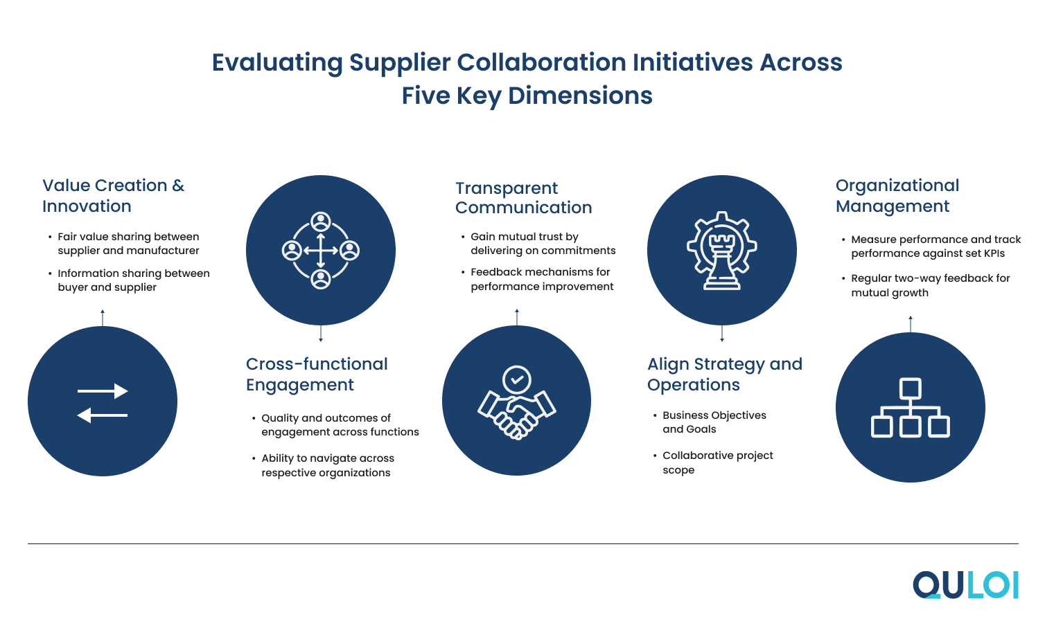 Importance of Supplier Collaboration